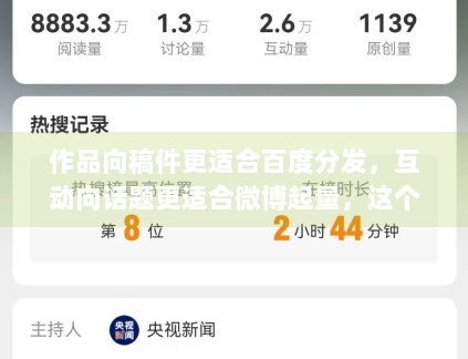 作品向稿件更适合百度分发，互动向话题更适合微博起量，这个判断目前仍然成立